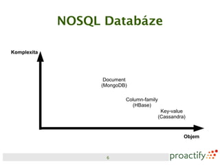 NOSQL Databáze

Komplexita




                   Document
                  (MongoDB)

                          Column-family
                            (HBase)
                                           Key-value
                                          (Cassandra)


                                                    Objem



                   6
 