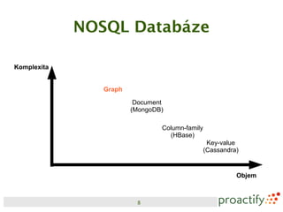 NOSQL Databáze

Komplexita


                Graph

                         Document
                        (MongoDB)

                                Column-family
                                  (HBase)
                                                 Key-value
                                                (Cassandra)


                                                          Objem



                         8
 