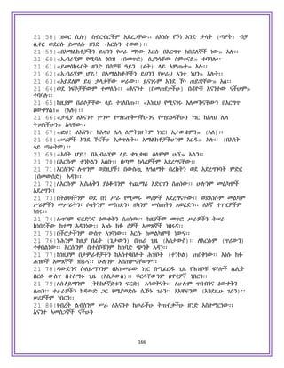 Holy Quran Amharic.pdf