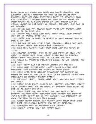 Holy Quran Amharic.pdf