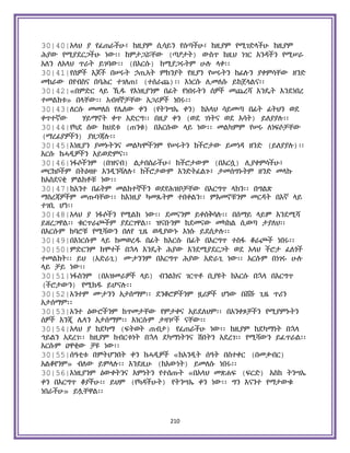 Holy Quran Amharic.pdf