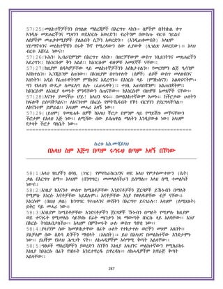 Holy Quran Amharic.pdf