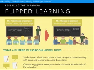 Available on TES Resources: https://www.tes.com/teaching-
resources/shop/nikpeachey
TED Ed - Digital Tools
Download a
free...