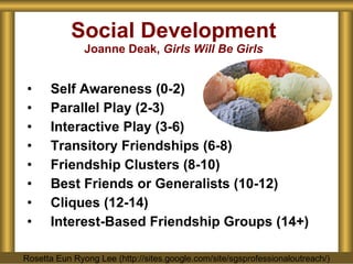 Social Development Joanne Deak,  Girls Will Be Girls Self Awareness (0-2) Parallel Play (2-3) Interactive Play (3-6) Transitory Friendships (6-8) Friendship Clusters (8-10) Best Friends or Generalists (10-12) Cliques (12-14) Interest-Based Friendship Groups (14+) Rosetta Eun Ryong Lee (http://sites.google.com/site/sgsprofessionaloutreach/) 