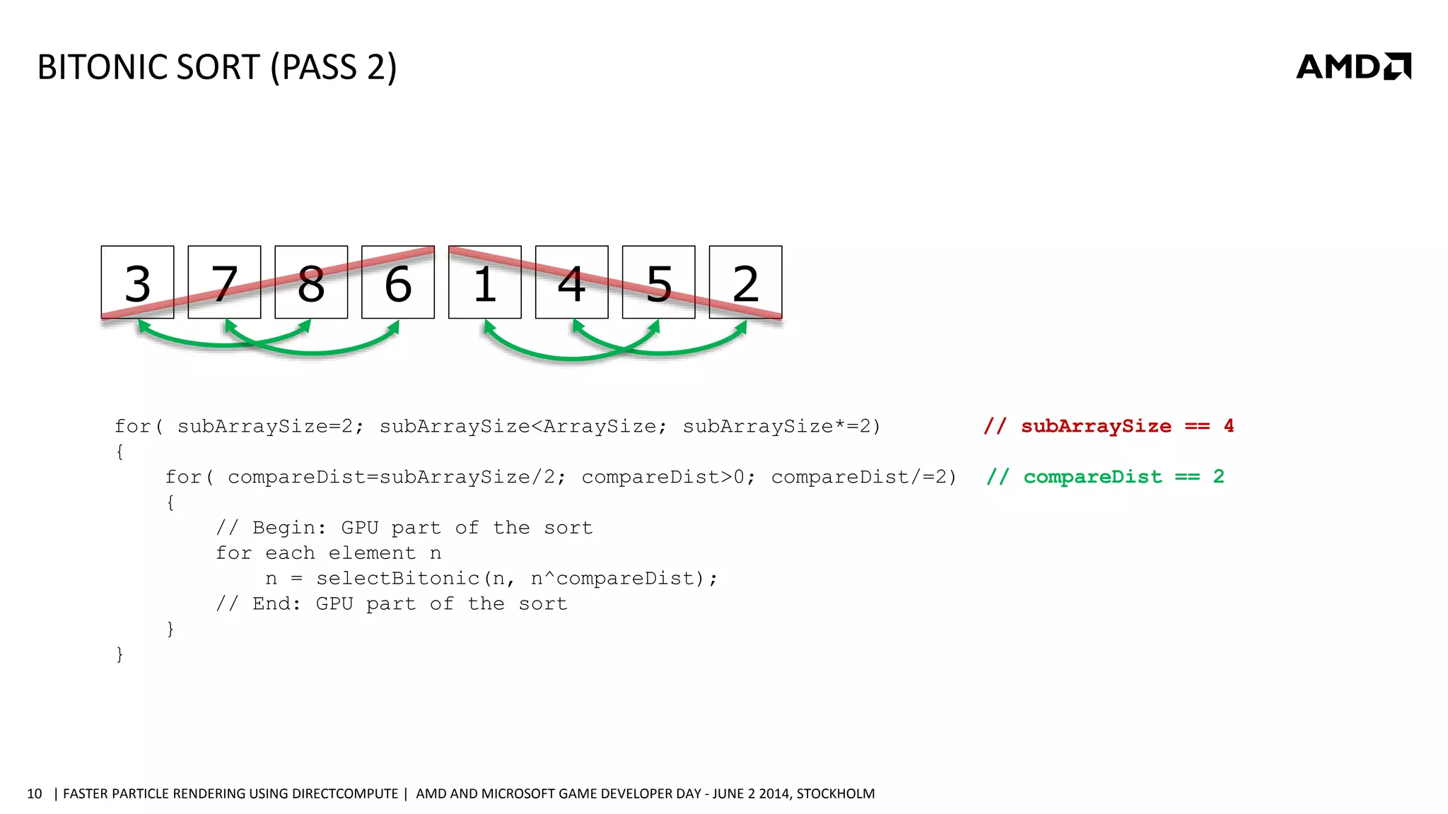 | FASTER PARTICLE RENDERING USING DIRECTCOMPUTE | AMD AND MICROSOFT GAME DEVELOPER DAY - JUNE 2 2014, STOCKHOLM10
3 7 8 6 1 4 5 2
for( subArraySize=2; subArraySize<ArraySize; subArraySize*=2) // subArraySize == 4
{
for( compareDist=subArraySize/2; compareDist>0; compareDist/=2) // compareDist == 2
{
// Begin: GPU part of the sort
for each element n
n = selectBitonic(n, n^compareDist);
// End: GPU part of the sort
}
}
BITONIC SORT (PASS 2)
 