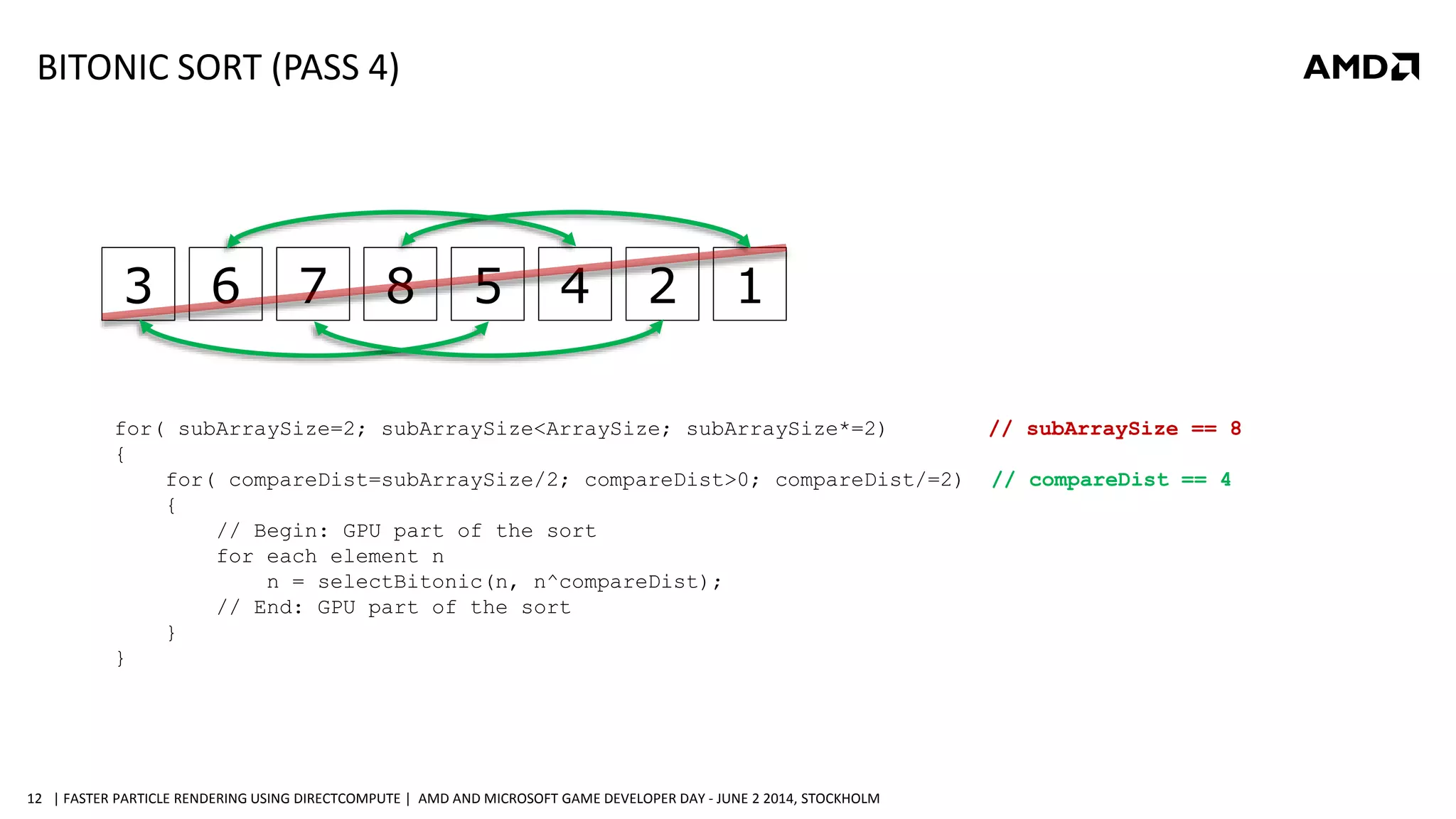 | FASTER PARTICLE RENDERING USING DIRECTCOMPUTE | AMD AND MICROSOFT GAME DEVELOPER DAY - JUNE 2 2014, STOCKHOLM12
3 6 7 8 5 4 2 1
for( subArraySize=2; subArraySize<ArraySize; subArraySize*=2) // subArraySize == 8
{
for( compareDist=subArraySize/2; compareDist>0; compareDist/=2) // compareDist == 4
{
// Begin: GPU part of the sort
for each element n
n = selectBitonic(n, n^compareDist);
// End: GPU part of the sort
}
}
BITONIC SORT (PASS 4)
 