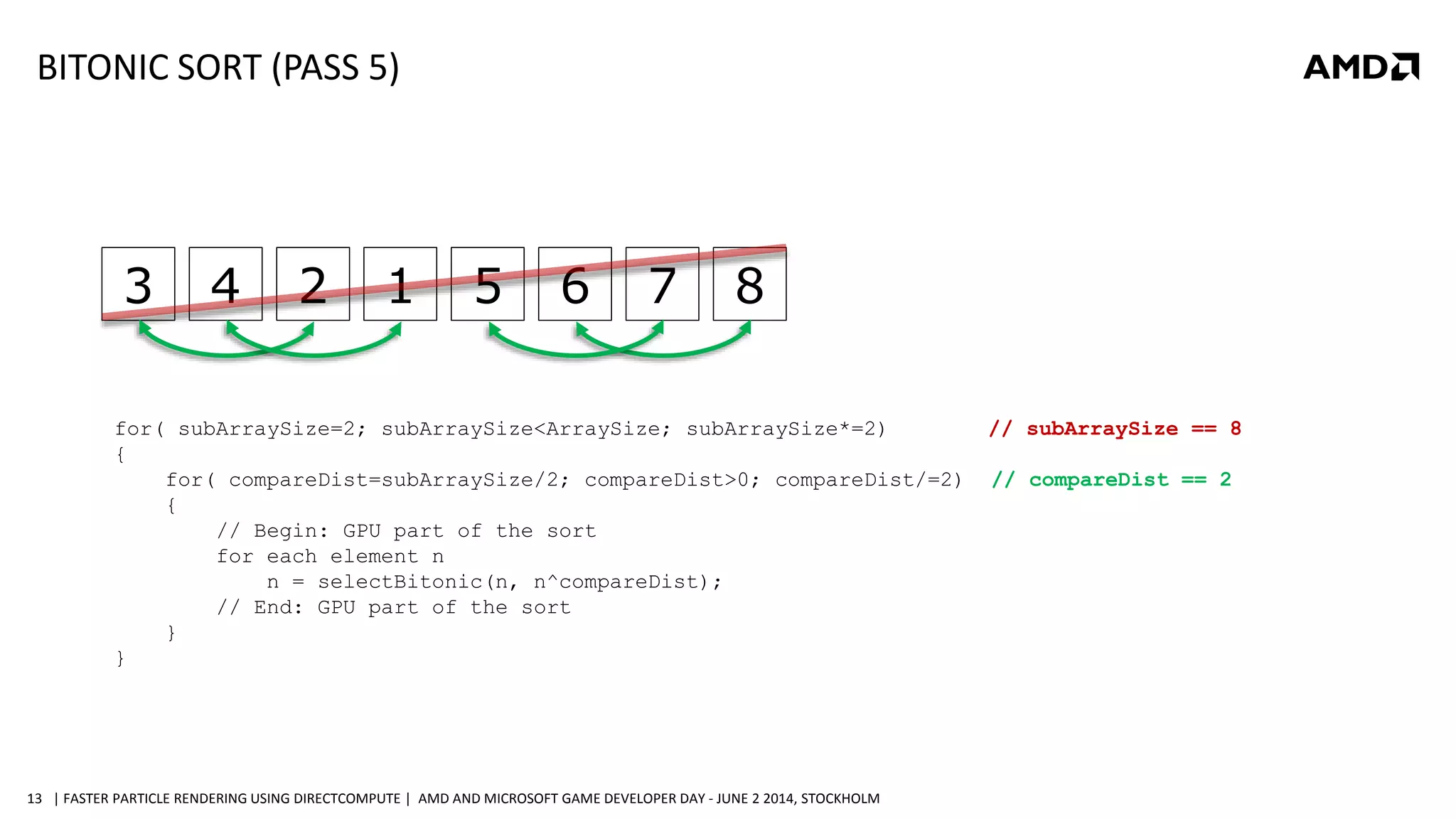 | FASTER PARTICLE RENDERING USING DIRECTCOMPUTE | AMD AND MICROSOFT GAME DEVELOPER DAY - JUNE 2 2014, STOCKHOLM13
3 4 2 1 5 6 7 8
for( subArraySize=2; subArraySize<ArraySize; subArraySize*=2) // subArraySize == 8
{
for( compareDist=subArraySize/2; compareDist>0; compareDist/=2) // compareDist == 2
{
// Begin: GPU part of the sort
for each element n
n = selectBitonic(n, n^compareDist);
// End: GPU part of the sort
}
}
BITONIC SORT (PASS 5)
 