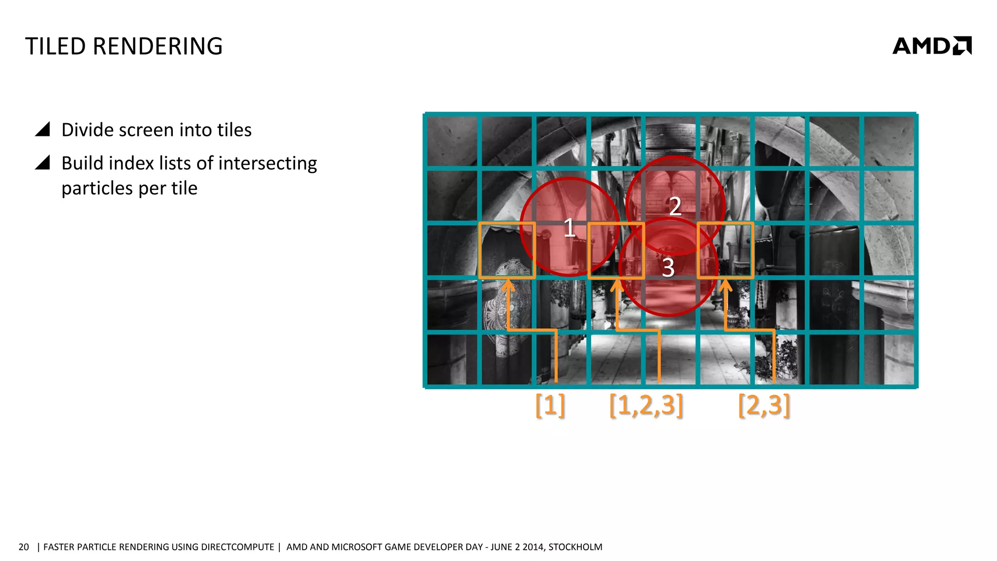 | FASTER PARTICLE RENDERING USING DIRECTCOMPUTE | AMD AND MICROSOFT GAME DEVELOPER DAY - JUNE 2 2014, STOCKHOLM20
TILED RENDERING
1
2
3
[1] [1,2,3] [2,3]
 Divide screen into tiles
 Build index lists of intersecting
particles per tile
 
