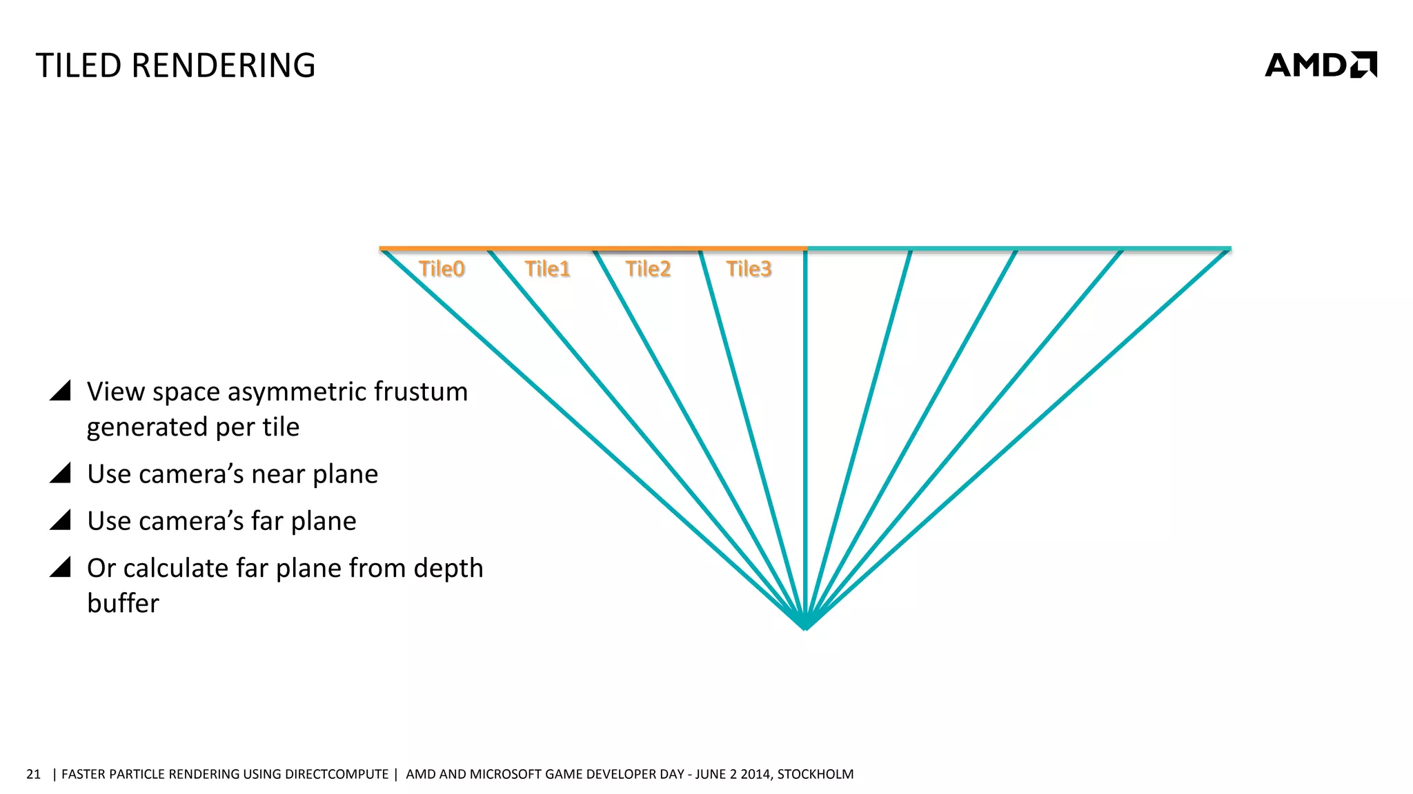 | FASTER PARTICLE RENDERING USING DIRECTCOMPUTE | AMD AND MICROSOFT GAME DEVELOPER DAY - JUNE 2 2014, STOCKHOLM21
TILED RENDERING
 View space asymmetric frustum
generated per tile
 Use camera’s near plane
 Use camera’s far plane
 Or calculate far plane from depth
buffer
Tile0 Tile1 Tile2 Tile3
 