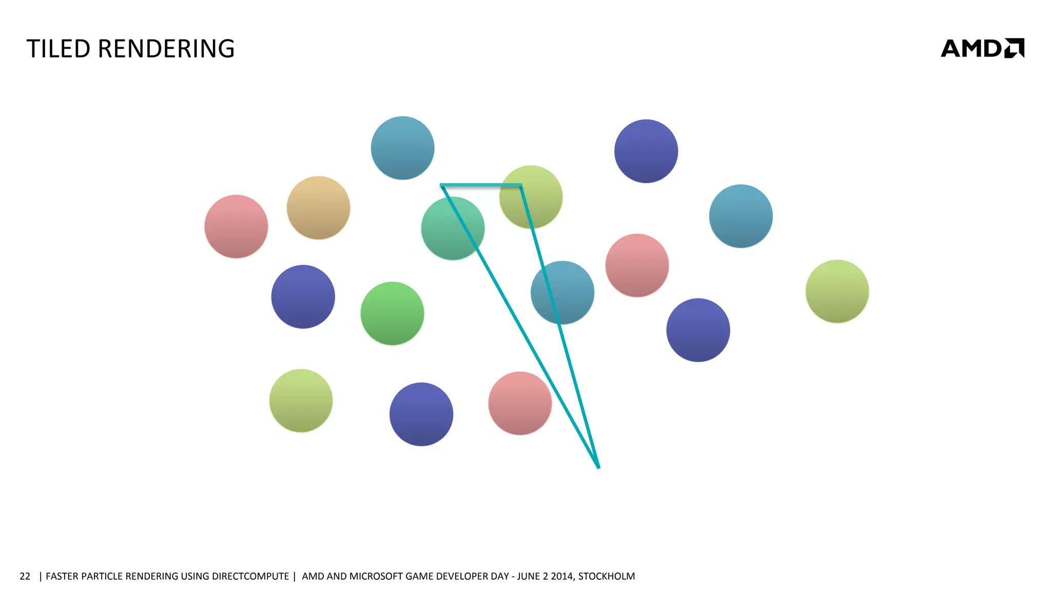 | FASTER PARTICLE RENDERING USING DIRECTCOMPUTE | AMD AND MICROSOFT GAME DEVELOPER DAY - JUNE 2 2014, STOCKHOLM22
TILED RENDERING
 