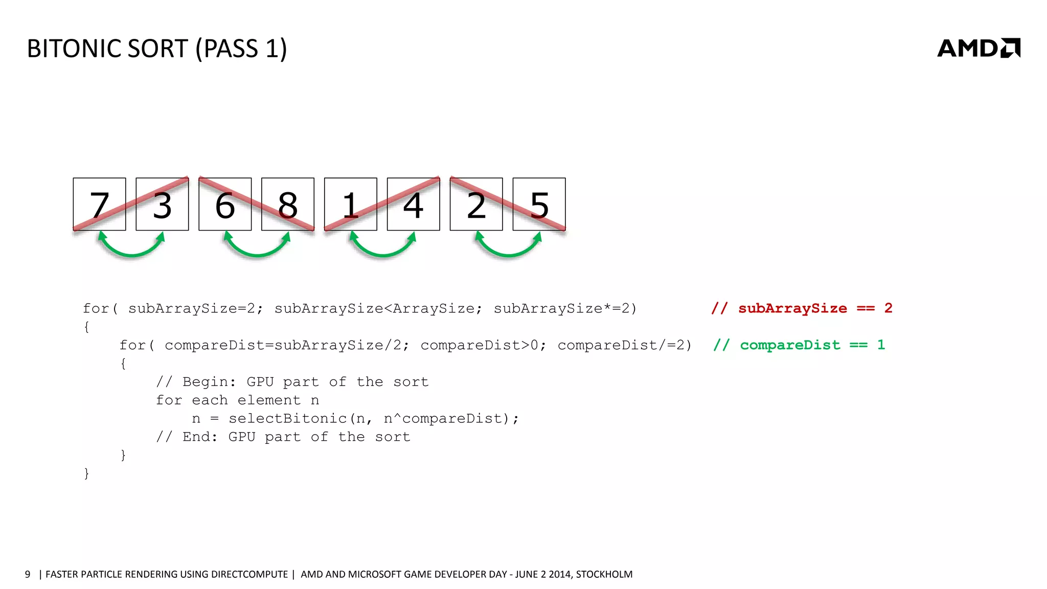 | FASTER PARTICLE RENDERING USING DIRECTCOMPUTE | AMD AND MICROSOFT GAME DEVELOPER DAY - JUNE 2 2014, STOCKHOLM9
2 51 46 87 3
for( subArraySize=2; subArraySize<ArraySize; subArraySize*=2) // subArraySize == 2
{
for( compareDist=subArraySize/2; compareDist>0; compareDist/=2) // compareDist == 1
{
// Begin: GPU part of the sort
for each element n
n = selectBitonic(n, n^compareDist);
// End: GPU part of the sort
}
}
BITONIC SORT (PASS 1)
 