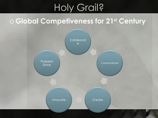 Holy Grail? <ul><li>Global Competiveness for 21 st  Century </li></ul>