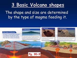 3 Basic Volcano shapes
The shape and size are determined
by the type of magma feeding it.
Pg. 90-91
 