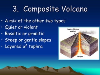 3. Composite Volcano
• A mix of the other two types
• Quiet or violent
• Basaltic or granitic
• Steep or gentle slopes
• Layered of tephra
 