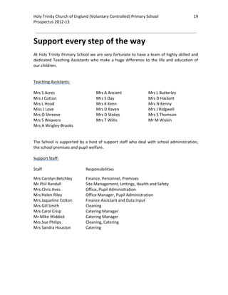 Holy Trinity Church of England (Voluntary Controlled) Primary School                              19 
                                                                                                              
Prospectus 2012‐13 
 
                                                                                                      

Support every step of the way 
 
At Holy Trinity Primary School we are very fortunate to have a team of highly skilled and 
dedicated  Teaching  Assistants  who  make  a  huge  difference  to  the  life  and  education  of 
our children. 
 
 
Teaching Assistants: 
 
Mrs S Acres                           Mrs A Ancient                     Mrs L Butterley  
Mrs J Cotton                          Mrs S Day                         Mrs D Hackett   
Mrs L Hood                            Mrs K Keen                        Mrs N Kenny 
Miss J Love                           Mrs D Raven                       Mrs J Ridgwell 
Mrs O Shreeve                         Mrs D Stokes                      Mrs S Thomson    
Mrs S Weavers                         Mrs T Willis                      Mr M Wiskin         
Mrs A Wrigley‐Brooks                                
                                       
 
The  School  is  supported  by  a  host  of  support  staff  who  deal  with  school  administration, 
the school premises and pupil welfare.    
 
Support Staff: 
 
Staff                           Responsibilities  

Mrs Carolyn Betchley            Finance, Personnel, Premises 
Mr Phil Randall                 Site Management, Lettings, Health and Safety 
Mrs Chris Aves                  Office, Pupil Administration 
Mrs Helen Riley                 Office Manager, Pupil Administration 
Mrs Jaqueline Cotton            Finance Assistant and Data Input 
Mrs Gill Smith                  Cleaning 
Mrs Carol Crisp                 Catering Manager 
Mr Mike Widdick                 Catering Manager 
Mrs Sue Philips                 Cleaning, Catering 
Mrs Sandra Houston              Catering 
                                 
                                 
 
 
 