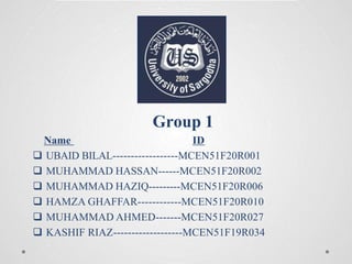 Group 1
Name ID
 UBAID BILAL------------------MCEN51F20R001
 MUHAMMAD HASSAN------MCEN51F20R002
 MUHAMMAD HAZIQ---------MCEN51F20R006
 HAMZA GHAFFAR------------MCEN51F20R010
 MUHAMMAD AHMED-------MCEN51F20R027
 KASHIF RIAZ-------------------MCEN51F19R034
 
