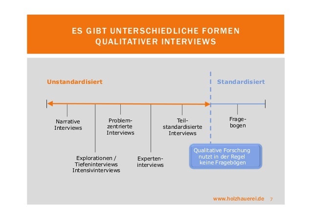 View Interviewleitfaden Beispiel Fragen Images