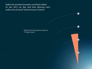 Stellen Sie sich bitte Fernsehen und Online-Videos
im Jahr 2015 vor. Was wird Ihrer Meinung nach
anders sein als heute? (Zustimmung in Prozent)
                                                       40




                                                       30



                    Ähnlich dem Smartphone werde ich
                    TV-Apps nutzen.



                                                       20




                                                       10
 