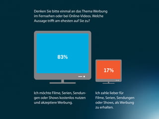 Denken Sie bitte einmal an das Thema Werbung
im Fernsehen oder bei Online-Videos. Welche
Aussage trifft am ehesten auf Sie zu?




              83%

                                         17%



Ich möchte Filme, Serien, Sendun-   Ich zahle lieber für
gen oder Shows kostenlos nutzen     Filme, Serien, Sendungen
und akzeptiere Werbung.             oder Shows, als Werbung
                                    zu erhalten.
 