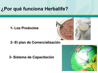 Hom Herbalife