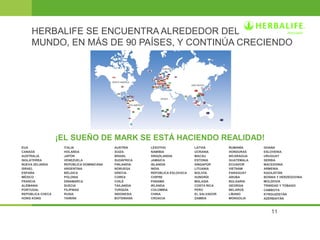 HERBALIFE SE ENCUENTRA ALREDEDOR DEL 
MUNDO, EN MÁS DE 90 PAÍSES, Y CONTINÚA CRECIENDO 
11 
¡EL SUEÑO DE MARK SE ESTÁ HACIENDO REALIDAD! 
EUA ITALIA AUSTRIA LESOTHO LATVIA RUMANÍA GHANA 
CANADÁ HOLANDA SUIZA NAMIBIA UCRANIA HONDURAS ESLOVENIA 
AUSTRALIA JAPÓN BRASIL SWAZILANDIA MACAU NICARAGUA URUGUAY 
INGLATERRA VENEZUELA SUDÁFRICA JAMAICA ESTONIA GUATEMALA SERBIA 
NUEVA ZELANDA REPÚBLICA DOMINICANA FINLANDIA ISLANDIA SINGAPÚR ECUADOR MACEDONIA 
ISRAEL ARGENTINA NORUEGA INDIA LITUANIA VIETNÁM ARMENIA 
ESPAÑA BÉLGICA GRECIA REPÚBLICA ESLOVACA BOLIVIA PARAGUAY KAZAJSTÁN 
MÉXICO POLONIA COREA CHIPRE HUNGRÍA ARUBA BOSNIA Y HERZEGOVINA 
FRANCIA DINAMARCA CHILE PANAMÁ MALASIA BULGARIA MOLDOVIA 
ALEMANIA SUECIA TAILANDIA IRLANDA COSTA RICA GEORGIA TRINIDAD Y TOBAGO 
PORTUGAL FILIPINAS TURQUÍA COLOMBIA PERÚ BELARÚS CAMBOYA 
REPÚBLICA CHECA RUSIA INDONESIA CHINA EL SALVADOR LÍBANO KYRGUIZISTÁN 
HONG KONG TAIWÁN BOTSWANA CROACIA ZAMBIA MONGOLIA AZERBAIYÁN 
 