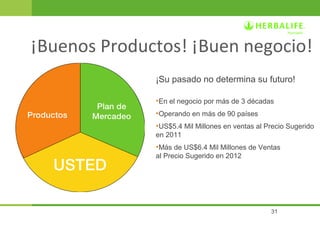 ¡Buenos Productos! ¡Buen negocio! 
¡Su pasado no determina su futuro! 
•En el negocio por más de 3 décadas 
•Operando en más de 90 países 
•US$5.4 Mil Millones en ventas al Precio Sugerido 
en 2011 
•Más de US$6.4 Mil Millones de Ventas 
al Precio Sugerido en 2012 
31 
 