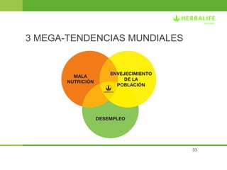 33 
3 MEGA-TENDENCIAS MUNDIALES 
 