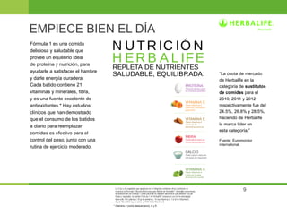 9 
EMPIECE BIEN EL DÍA 
Fórmula 1 es una comida 
deliciosa y saludable que 
provee un equilibrio ideal 
de proteína y nutrición, para 
ayudarle a satisfacer el hambre 
y darle energía duradera. 
Cada batido contiene 21 
vitaminas y minerales, fibra, 
y es una fuente excelente de 
antioxidantes.* Hay estudios 
clínicos que han demostrado 
que el consumo de los batidos 
a diario para reemplazar 
comidas es efectivo para el 
control del peso, junto con una 
rutina de ejercicio moderado. 
“La cuota de mercado 
de Herbalife en la 
categoría de sustitutos 
de comidas para el 
2010, 2011 y 2012 
respectivamente fue del 
24.5%, 26.8% y 28.5%, 
haciendo de Herbalife 
la marca líder en 
esta categoría.” 
Fuente: Euromonitor 
international. 
N UTRIC IÓN 
H ERB A L IFE 
REPLETA DE NUTRIENTES 
SALUDABLE, EQUILIBRADA. 
* Vitamina A (como betacaroteno), C y E. 
PROTEÍNA 
Tanta proteína como 
en 3 huevos grandes 
VITAMINA C 
Tanta Vitamina C 
como en 2 duraznos 
pequeños 
VITAMINA E 
Tanta Vitamina E 
como en 25 
almendras enteras 
FIBRA 
Tanta fibra como en 
1 manzana pequeña 
CALCIO 
Tanto calcio como en 
1.5 tazas de requesón 
VITAMINA A 
Tanta Vitamina A 
como en ½ taza 
de broccoli cocido 
 