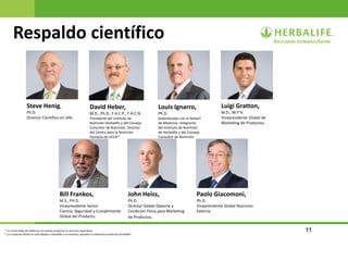 11
Luigi Gratton,
M.D., M.P.H.
Vicepresidente Global de
Marketing de Productos.
Steve Henig,
Ph.D.
Director Científico en Jefe.
David Heber,
M.D., Ph.D., F.A.C.P., F.A.C.N.
Presidente del Instituto de
Nutrición Herbalife y del Consejo
Consultor de Nutrición. Director
del Centro para la Nutrición
Humana de UCLA*.
Louis Ignarro,
Ph.D.
Galardonado con el Nobel†
de Medicina. Integrante
del Instituto de Nutrición
de Herbalife y del Consejo
Consultor de Nutrición.
Bill Frankos,
M.S., PH.D.
Vicepresidente Senior
Ciencia, Seguridad y Cumplimiento
Global del Producto.
John Heiss,
Ph.D.
Director Global Deporte y
Condición Física para Marketing
de Productos.
Paolo Giacomoni,
Ph.D.
Vicepresidente Global Nutrición
Externa.
Respaldo científico
* La Universidad de California no endosa productos ni servicios específicos.
† La Fundación Nobel no está afiliada a Herbalife y no examina, aprueba ni endosa los productos Herbalife®.
 