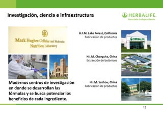 13
Investigación, ciencia e infraestructura
Modernos centros de investigación
en donde se desarrollan las
fórmulas y se busca potenciar los
beneficios de cada ingrediente.
H.I.M. Lake Forest, California
Fabricación de productos
H.I.M. Changsha, China
Extracción de botánicos
H.I.M. Suzhou, China
Fabricación de productos
 