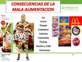 21
Sal
Azúcar
Grasas
Colesterol
Calorías
Colorantes
Picante
Alcohol y Café
PrHormonas
 