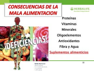 22
Proteínas
Vitaminas
Minerales
Oligoelementos
Antioxidantes
Fibra y Agua
Suplementos alimenticios
 