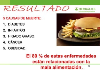 25
5 CAUSAS DE MUERTE:
1. DIABETES
2. INFARTOS
3. HIGADO GRASO
4. CÁNCER
5. OBESIDAD.
El 80 % de estas enfermedades
están relacionadas con la
mala alimentación.
 