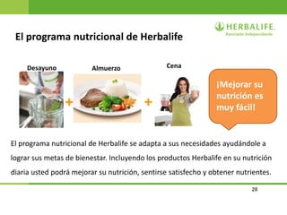 28
¡Mejorar su
nutrición es
muy fácil!
El programa nutricional de Herbalife se adapta a sus necesidades ayudándole a
lograr sus metas de bienestar. Incluyendo los productos Herbalife en su nutrición
diaria usted podrá mejorar su nutrición, sentirse satisfecho y obtener nutrientes.
Desayuno Almuerzo Cena
+ +
El programa nutricional de Herbalife
 