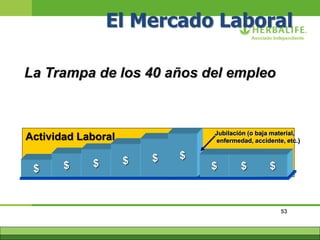 53
El Mercado Laboral
Actividad Laboral
$ $ $ $ $ $
$ $ $
La Trampa de los 40 años del empleo
Jubilación (o baja material,
enfermedad, accidente, etc.)
 