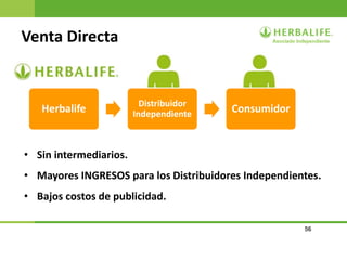 56
Venta Directa
Consumidor
• Sin intermediarios.
• Mayores INGRESOS para los Distribuidores Independientes.
• Bajos costos de publicidad.
Herbalife Distribuidor
Independiente
 