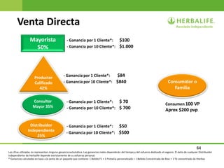 64
Venta Directa
Mayorista
50%
Productor
Calificado
42%
Consumen 100 VP
Aprox $200 pvp
Consultor
Mayor 35%
Distribuidor
Independiente
25%
Consumidor o
Familia
- Ganancia por 1 Cliente*: $ 70
- Ganancia por 1 Cliente*: $50
- Ganancia por 10 Cliente*: $500
- Ganancia por 10 Cliente*: $ 700
- Ganancia por 1 Cliente*: $84
- Ganancia por 10 Cliente*: $840
- Ganancia por 1 Cliente*: $100
- Ganancia por 10 Cliente*: $1.000
Las cifras utilizadas no representan ninguna ganancia automática. Las ganancias reales dependerán del tiempo y del esfuerzo dedicado al negocio. El éxito de cualquier Distribuidor
Independiente de Herbalife depende estrictamente de su esfuerzo personal.
* Ganancias calculadas en base a la venta de un paquete que contiene: 1 Batido F1 + 1 Proteína personalizada + 1 Bebida Concentrada de Aloe + 1 Té concentrado de Hierbas
 