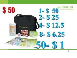 79
$ 50 1- $ 50
2- $ 25
4- $ 12.5
8- $ 6.25
50- $ 1
 