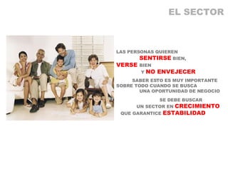 LAS PERSONAS QUIEREN   SENTIRSE  BIEN, VERSE   BIEN   Y  NO ENVEJECER SABER ESTO ES MUY IMPORTANTE SOBRE TODO CUANDO SE BUSCA   UNA OPORTUNIDAD DE NEGOCIO SE DEBE BUSCAR   UN SECTOR EN  CRECIMIENTO   QUE GARANTICE  ESTABILIDAD EL SECTOR 