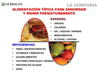 LA COMPAÑÍA ALIMENTACIÓN TÍPICA PARA ENGORDAR Y MORIR PREMATURAMENTE EXCESOS: GRASAS CALORÍAS SAL / AZÚCAR / HARINAS MEDICAMENTOS ALCOHOL / CAFEÍNA DEFICIENCIAS: FIBRA / MICRONUTRIENTES VITAMINAS Y MINERALES OLIGOELEMENTOS FACTORES VEGETALES / HIERBAS PROTEÍNA DE CALIDAD AGUA 