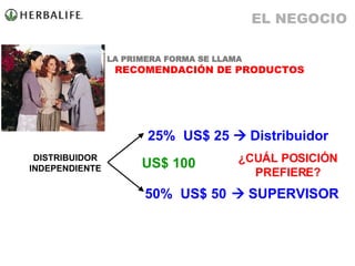 LA PRIMERA FORMA SE LLAMA   RECOMENDACIÓN DE PRODUCTOS  DISTRIBUIDOR INDEPENDIENTE US$ 100 25% US$ 25    Distribuidor 50% US$ 50     SUPERVISOR ¿CUÁL POSICIÓN PREFIERE? EL NEGOCIO 