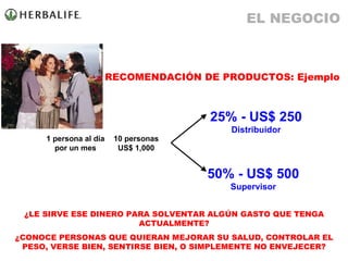 RECOMENDACIÓN DE PRODUCTOS: Ejemplo 1 persona al día por un mes 25% - US$ 250 Distribuidor 50% - US$ 500 Supervisor 10 personas US$ 1,000 ¿LE SIRVE ESE DINERO PARA SOLVENTAR ALGÚN GASTO QUE TENGA ACTUALMENTE? ¿CONOCE PERSONAS QUE QUIERAN MEJORAR SU SALUD, CONTROLAR EL PESO, VERSE BIEN, SENTIRSE BIEN, O SIMPLEMENTE NO ENVEJECER? EL NEGOCIO 