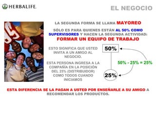 LA SEGUNDA FORMA SE LLAMA  MAYOREO SÓLO ES PARA QUIENES ESTÁN  AL 50% COMO SUPERVISORES  Y HACEN LA SEGUNDA ACTIVIDAD: FORMAR UN EQUIPO DE TRABAJO ESTA DIFERENCIA SE LA PAGAN A USTED   POR ENSEÑARLE A SU AMIGO  A RECOMENDAR LOS PRODUCTOS. ESTO SIGNIFICA QUE USTED INVITA A UN AMIGO AL NEGOCIO. ESTA PERSONA INGRESA A LA COMPAÑÍA EN LA POSICIÓN DEL 25% (DISTRIBUIDOR) COMO TODOS CUANDO INICIAMOS 50% - 25% = 25% EL NEGOCIO 50% 25% 