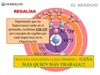 $875 $1.750 HIJOS NIETOS BISNIETOS TU Suponiendo que tus Supervisores están en el promedio, recibirías  US$ 125  por concepto de regalías por cada Supervisor en tu Organización NO GANA MAS QUIEN LLEGA PRIMERO...  GANA MÁS QUIEN MÁS TRABAJA!!! REGALÍAS EL NEGOCIO 