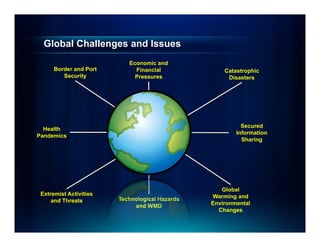 Global Challenges and Issues
                           Economic and
      Border and Port        Financial              Catastrophic
         Security            Pressures               Disasters




                                                          Secured
  Health
                                                        Information
Pandemics
                                                          Sharing




                                                   Global
 Extremist Activities                           Warming and
     and Threats        Technological Hazards
                             and WMD            Environmental
                                                  Changes
 