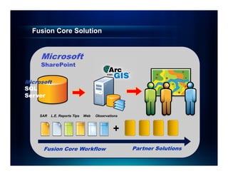 Fusion Core Solution


     Microsoft
     SharePoint

Microsoft
SQL
Server


     SAR   L.E. Reports Tips   Web   Observations



                                              +
      Fusion Core Workflow                          Partner Solutions
 