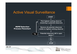 Active Visual Surveillance
                                                START

                                     Pick highest ranking observer
                                    remaining in potential observers

          ROPE Selection             Remove all potential observers
         Process Flowchart         visible to highest ranking observer


                             Yes    Potential observers left in open
                                                space ?

                                                  No

                                                 STOP

28/ 25
 