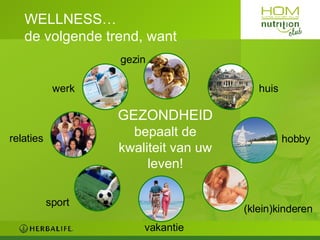 WELLNESS…  de volgende trend, want GEZONDHEID  bepaalt de kwaliteit van uw leven! werk relaties gezin huis hobby (klein)kinderen vakantie sport 