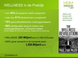 WELLNESS in de Praktijk ruim  50%  Europeanen heeft overgewicht  meer dan  61%  Nederlanders overgewicht 70%  gezondheidsklachten voedinggerelateerd 68%  sterfgevallen terug te voeren naar  voedinggerelateerde, chronische ziekten  (Ernährungsbericht 2004 der Deutschen Gesellschaft für Ernährung)  WELLNESS:  200 Miljard  euro in USA & Europa 500% groei verwacht in de komende jaren:      1.000 Miljard  euro „ Make your fortune with nutrition and direct sales!“ 