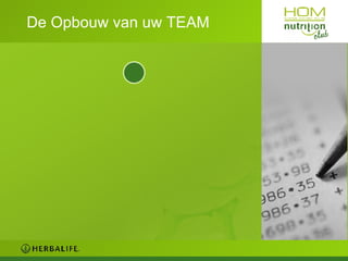 De Opbouw van uw TEAM 